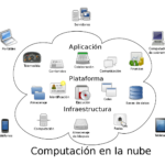 Accede a tus aplicaciones desde cualquier lugar con el software en la nube