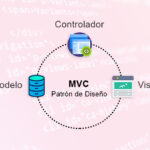 Diseño web más eficiente con MVC y PHP