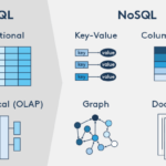 Ejemplos de Bases de Datos No Relacionales: ¿Qué son y cómo funcionan?