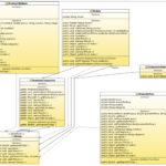 Patrones de diseño en Java: Mejora la estructura de tus proyectos