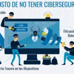 Protege tus datos: Descubre los beneficios de la ciberseguridad