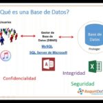 ¿Qué es una base de datos automatizada y cómo puede simplificar tus tareas diarias?