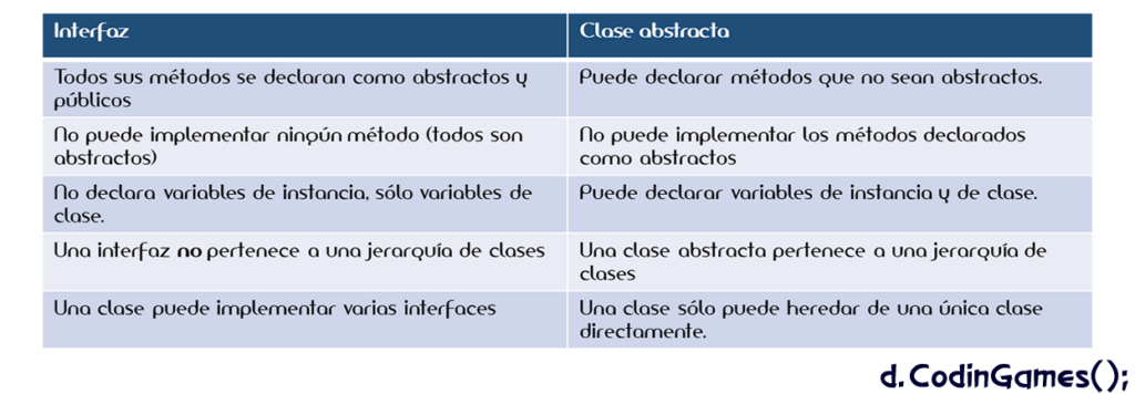 Todo lo que necesitas saber sobre interfaces en Java: ¿Cómo funcionan y para qué sirven?