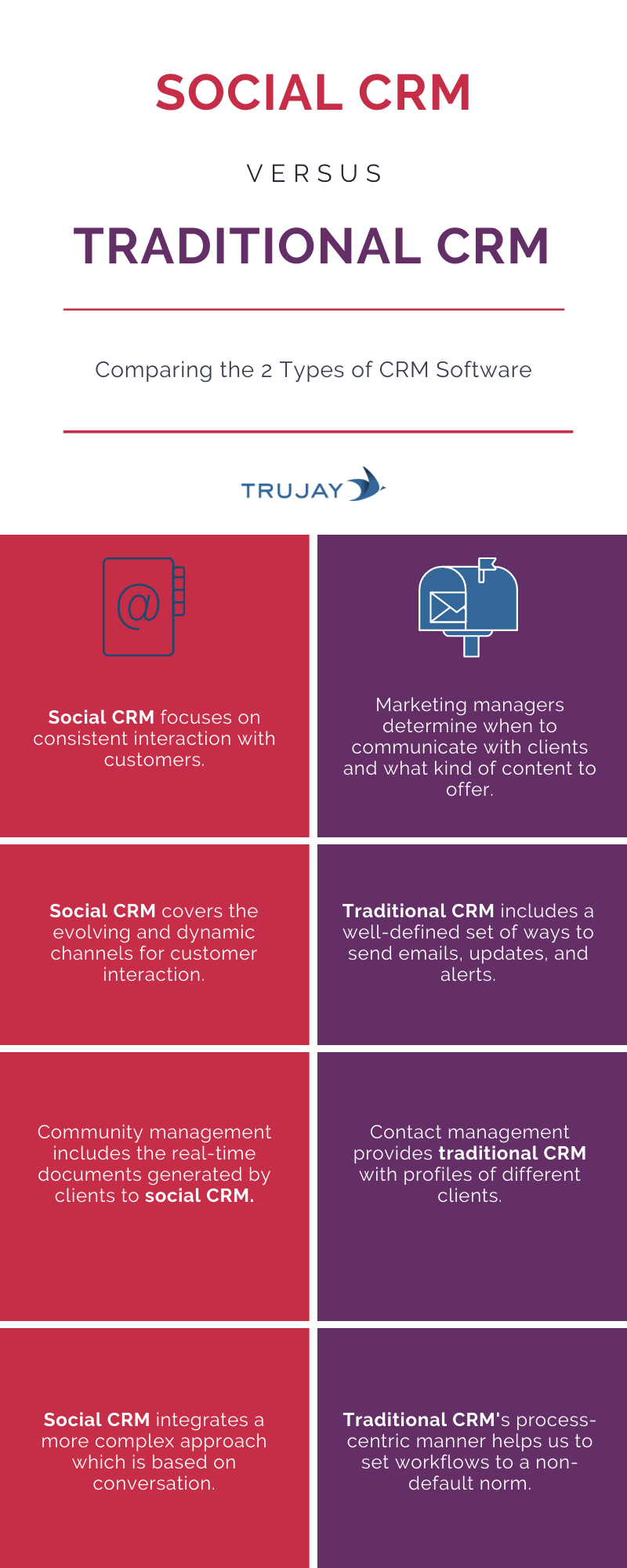 Understanding the Difference Between Social CRM and Administrative CRM ...